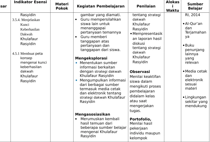 gambar yang diamati.