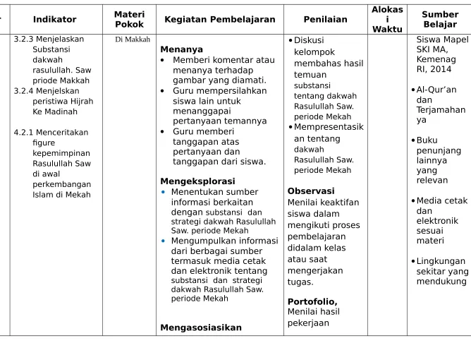 gambar yang diamati.