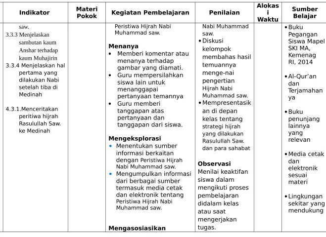 gambar yang diamati.