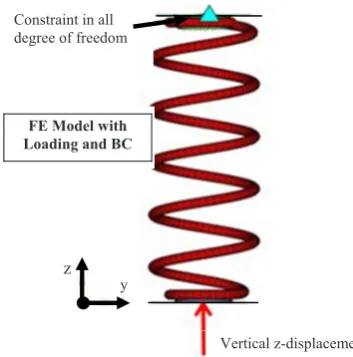 Fig. 6: FE model with loading and boundary condition Vertical z-displacement  