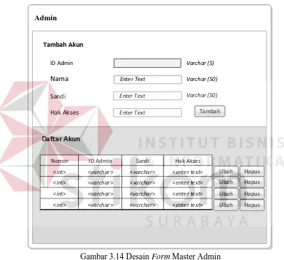 Tabel 3.30 Desain Form Master Admin Type Fungsi 