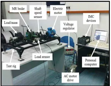 Fig. 2:  Mechanical assembly of the MR brake test rig 