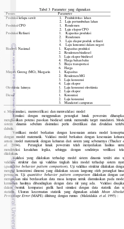 Tabel 3  Parameter yang digunakan 