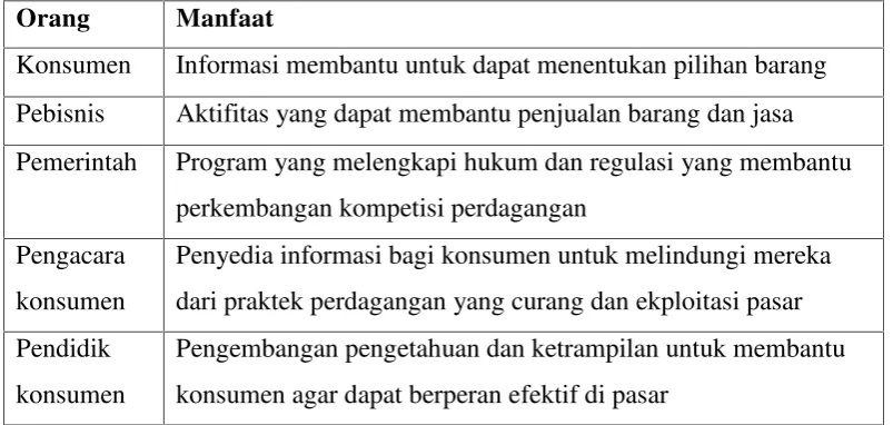 Tabel 2.1 Manfaat Edukasi Konsumen
