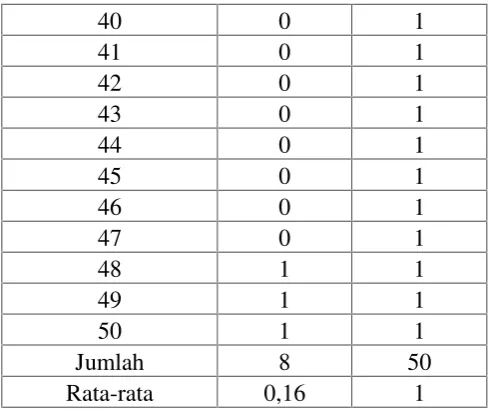 Tabel 6.1 Lanjutan