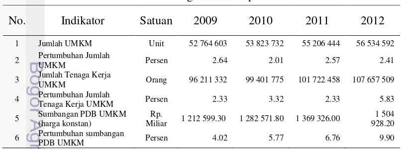 Tabel 2  Perkembangan UMKM periode 2009 – 2012 