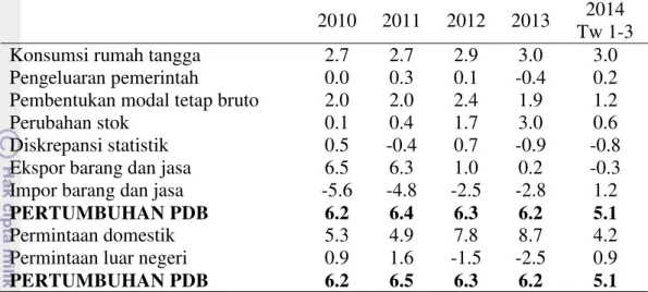 Tabel 7 Sumbangan terhadap pertumbuhan ekonomi, 2010-triwulan III 2014 sisi  produksi (%) 