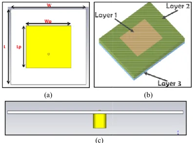 Figure 1: Structure of microstrip antenna; (view (c) side vie; (a) front view (b) perspective de view 