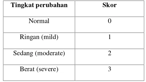 Tabel 3. Skor Penilaian Derajat Kerusakan Histopatologi Sel Hepar