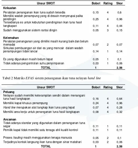 Tabel 2 Matriks EFAS sistem penanganan ikan tuna nelayan hand line 