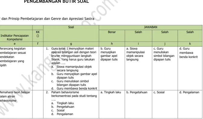 gambar apel 