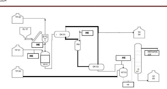Gambar 1.1. Diagram Alir Proses Produksi Biodiesel Sekala Pabrik