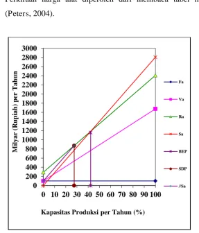 Gambar 2.GrafikAnalisisEkonomi 