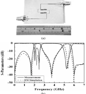 Fig. 2:  a) Photograph of fabricated dual-band BPF b) Simulated and measured frequency responses (Weng et