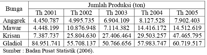 Tabel 2. Data Statistik bunga potong di Indonesia 