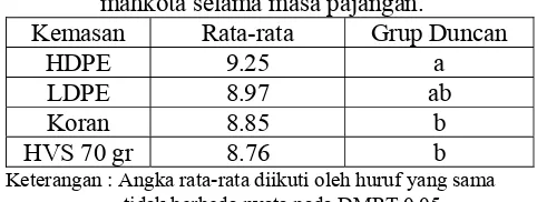 Tabel 4. Analisis sidik ragam perubahan diameter  mahkota selama masa pajangan. 