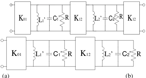 Fig. 3: Single-mode circuit of  (a) rectangular SIW filter and (b) rectangular microstrip patch antenna 
