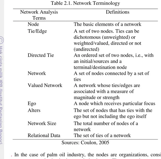 Table 2.1. Network Terminology  Network Analysis 