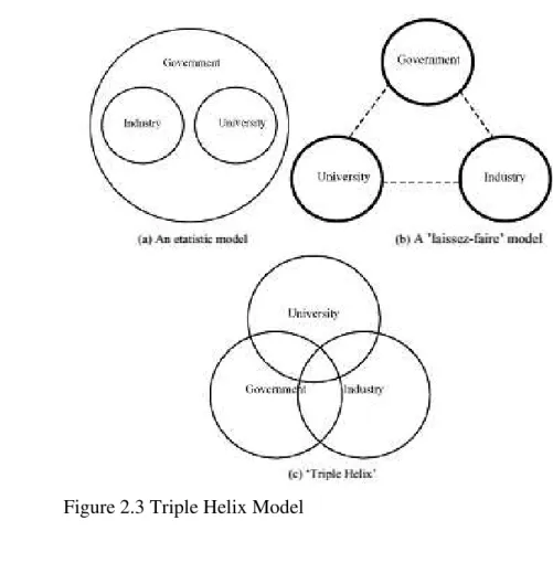 Figure 2.3 Triple Helix Model  