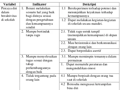Tabel 2. Kisi-kisi Checklist 