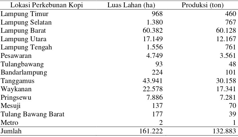 Tabel 3. Luas lahan dan produksi kopi Robusta per kabupaten/kota di Provinsi    Lampung tahun 2013 