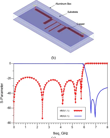 Fig. 5 : Photograph of suspended strip(base – without lid)  (b) overall filtsimulation and mpline structure lowpass filter (a) inside ter structure with lid (c) comparison measurement result
