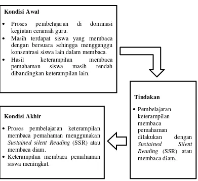 Gambar 1. Bagan Kerangka Pikir 