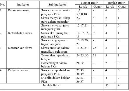 Tabel 7.  Distribusi Butir Layak dan Gugur Skala Minat Belajar 