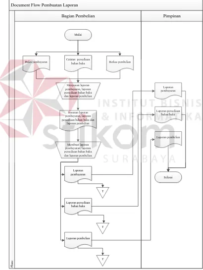 Gambar 3.4 Pembuatan Laporan 