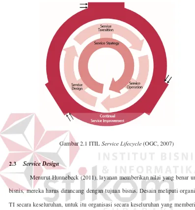 Gambar 2.1 ITIL Service Lifecycle (OGC, 2007) 