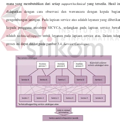 Gambar 3.4 interfacing service (Hunnebeck, 2011) 