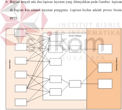 Gambar 3.5  Business relantionship (Cannon, 2011) 