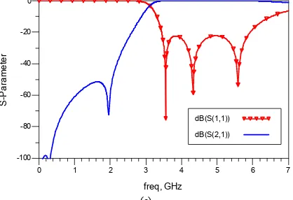 Figure 6 : (a) 3:D view of Generalize Chebyshev highpass filter (b) 