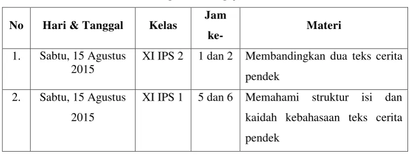 Tabel 1 : Agenda Mengajar Pokok 