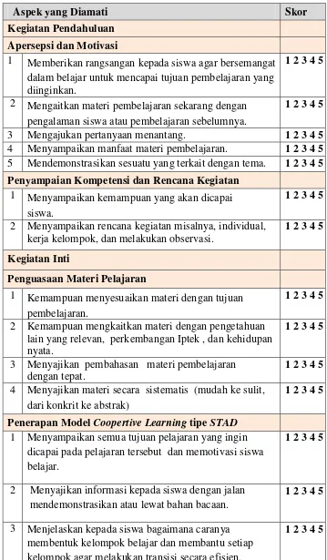 Tabel 3.1 Lembar observasi kegiatan mengajar guru 