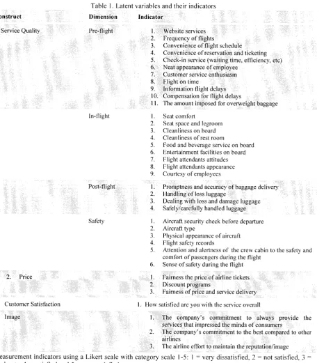 Table l. Latent variables and their indicators