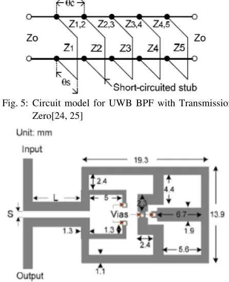 Fig. 5: Circuit model for UWB BPF with Transmission