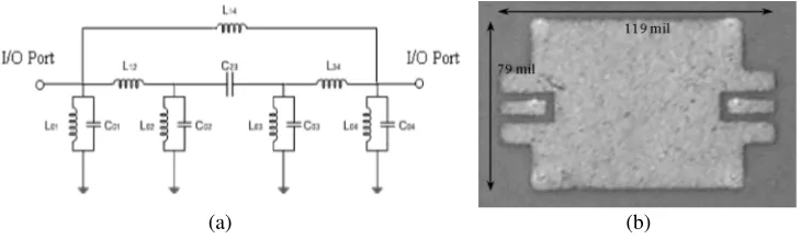 Fig. 7: (a) Equivalent circuit of four-resonator BPF with inductance feedback and (b) fabricated layout of UWB BPF [26]