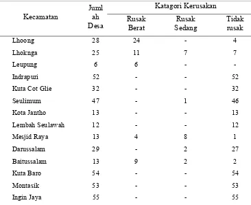 Tabel 4. Keadaan Umum Kabupaten Aceh Besar dengan Jumlah Desa dan Katagori Kerusakannya