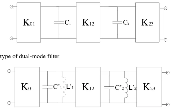 Fig. 2: Low-pass prototype of dual-mode filter 