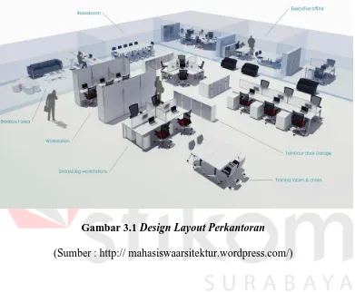 Gambar 3.1 Design Layout Perkantoran 
