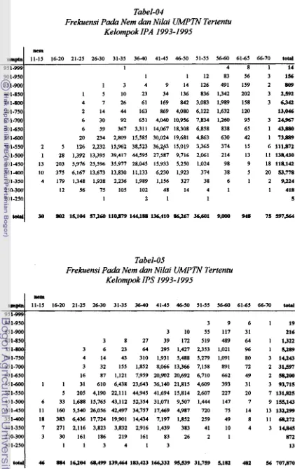 Tabel-04 Frekuensi Pada Nem dan Nilai W P l N  Tertentu 