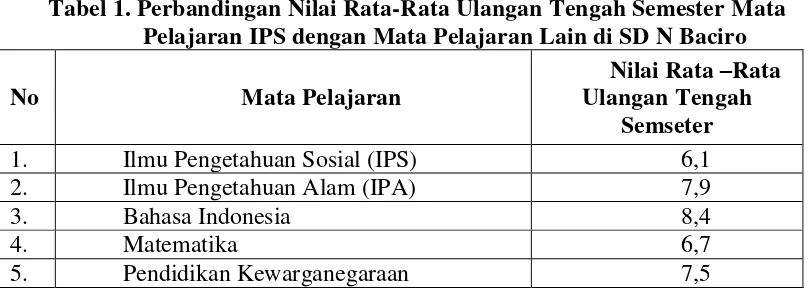 Tabel 1. Perbandingan Nilai Rata-Rata Ulangan Tengah Semester Mata 