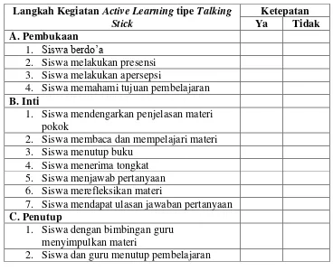 Tabel 6. Lembar Observasi  Ketepatan Pelaksanaan Active Learning Talking StickTipe  