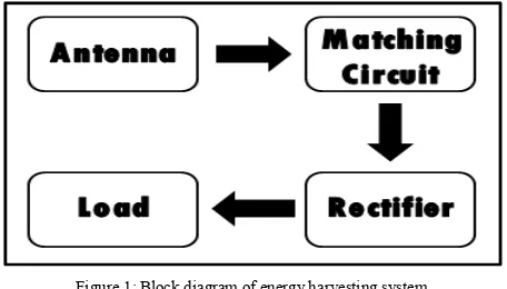 Figure 1: Block diagram of energy harvesting system 