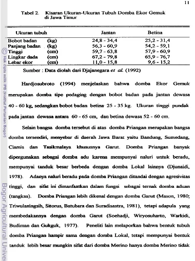 Tabel 2. Kisaran Ukuran-Ukuran di Jawa Timur 