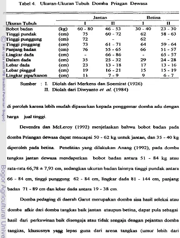 Tabel 4. Ukuran-Ukuran Tubuh Domba Priagan Dewasa 