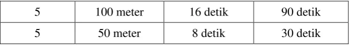 Table  3. Program Latihan Interval Training 