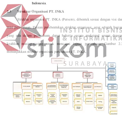Gambar 2.3 Struktur PT. INKA (Sumber :  http://reza-strife.blogspot.co.id) 