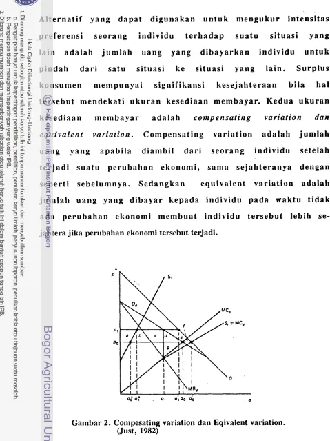 Gambar 2. Conipesating variation dan Eqivalent variation. (Just., 